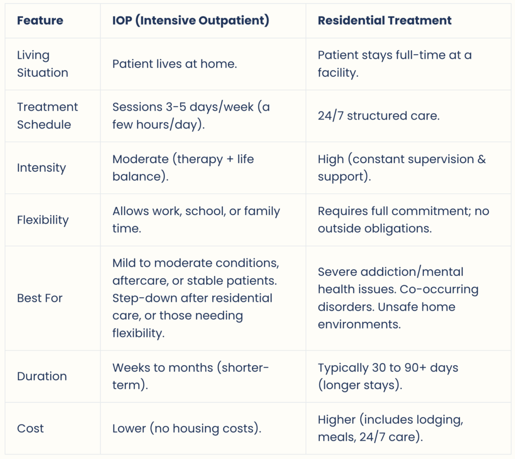 How IOP Differs From Residential Treatment